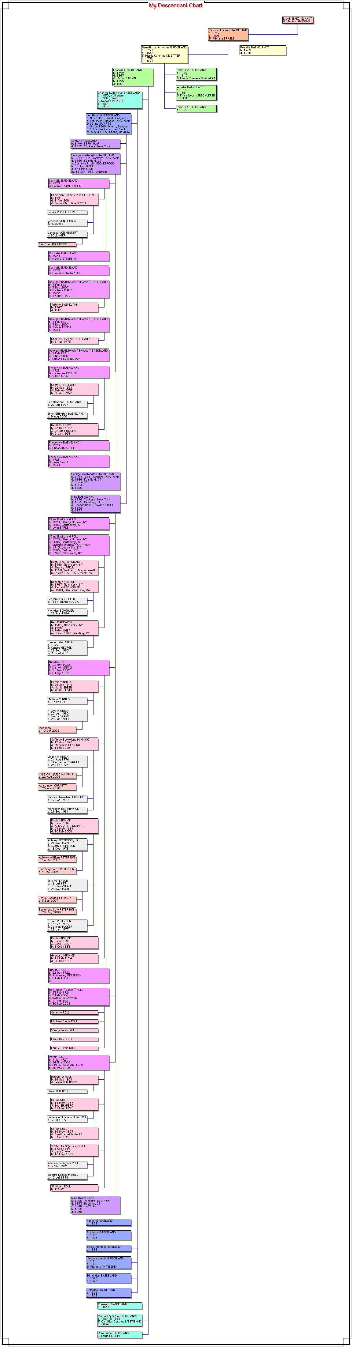 Baekeland_Tree